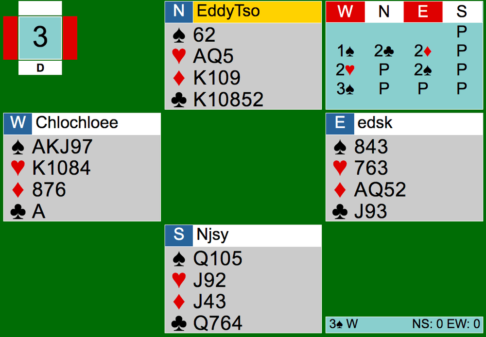 Bridge Hand Diagram