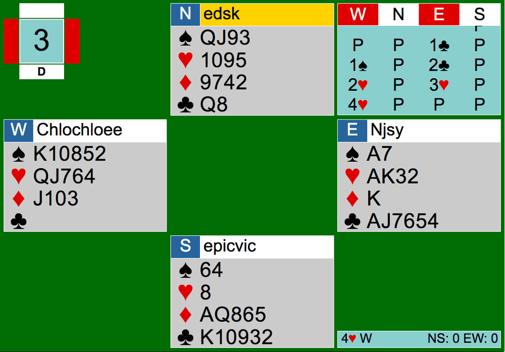 Bridge Hand Diagram