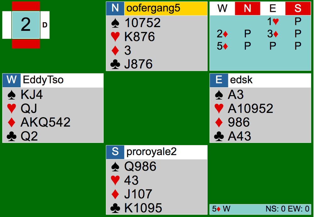 Bridge Hand Diagram