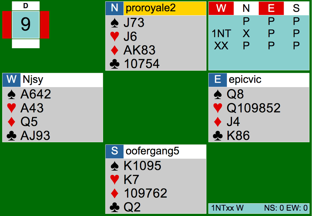 Bridge Hand Diagram