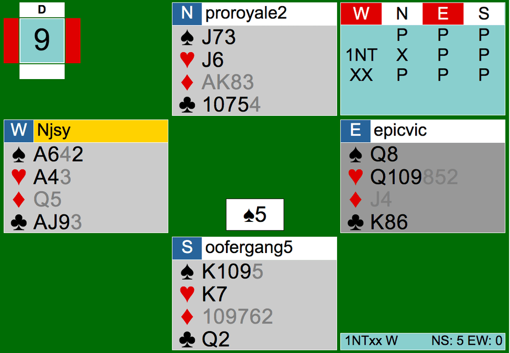 Bridge Hand Diagram