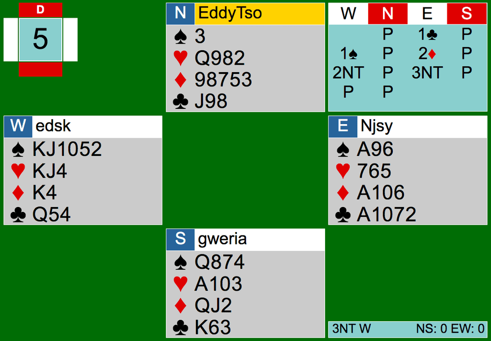 Bridge Hand Diagram