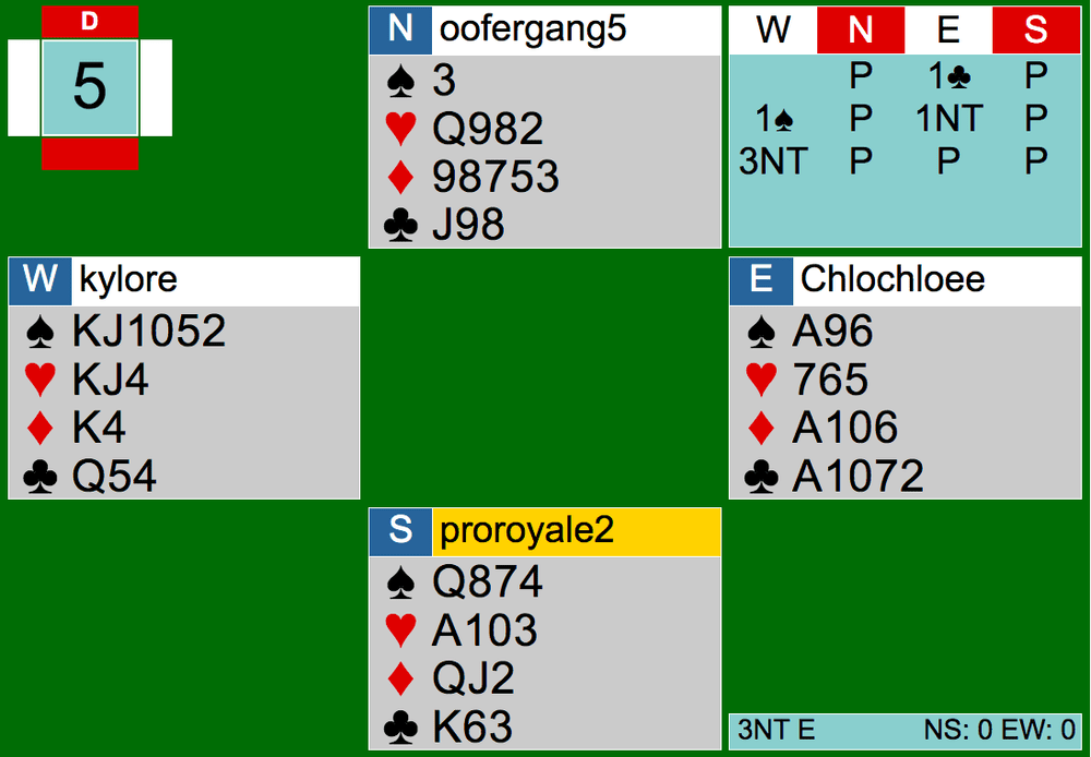 Bridge Hand Diagram