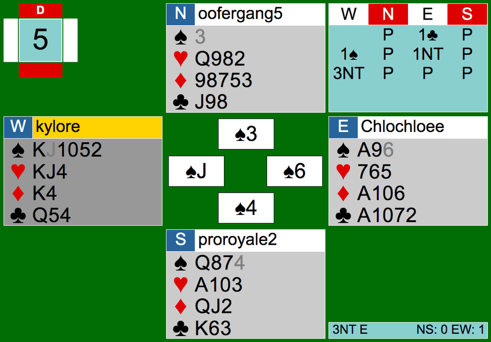 Bridge Hand Diagram