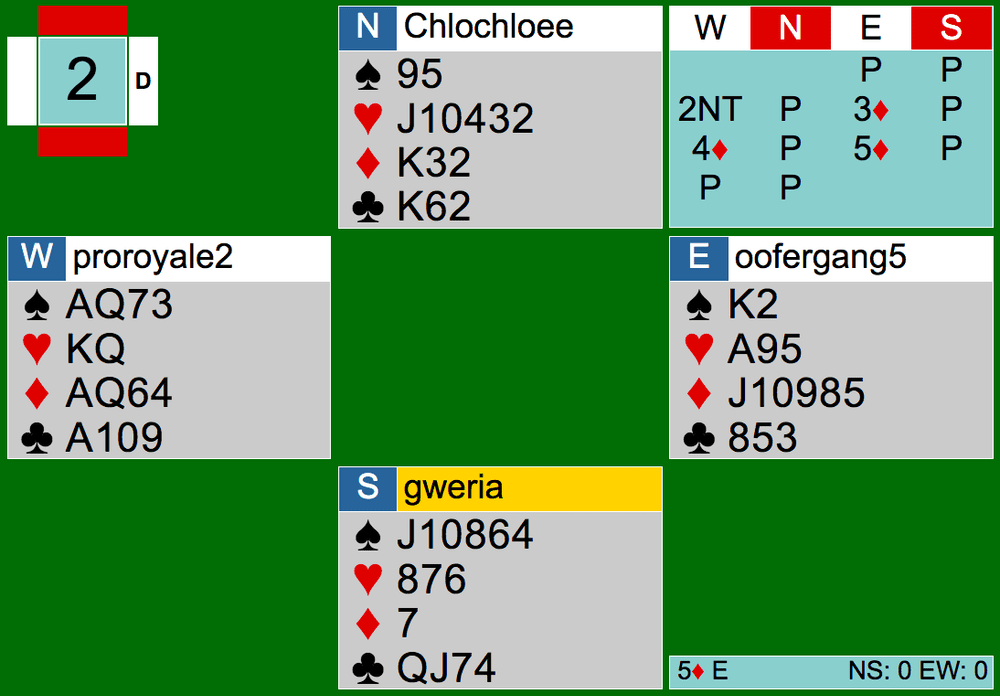 Bridge Hand Diagram