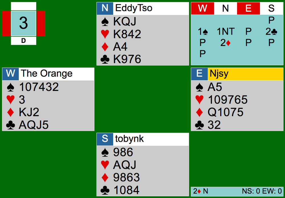 Bridge Hand Diagram