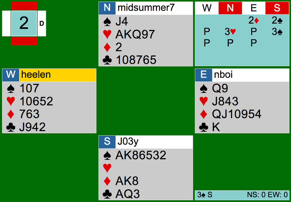 Bridge Hand Diagram