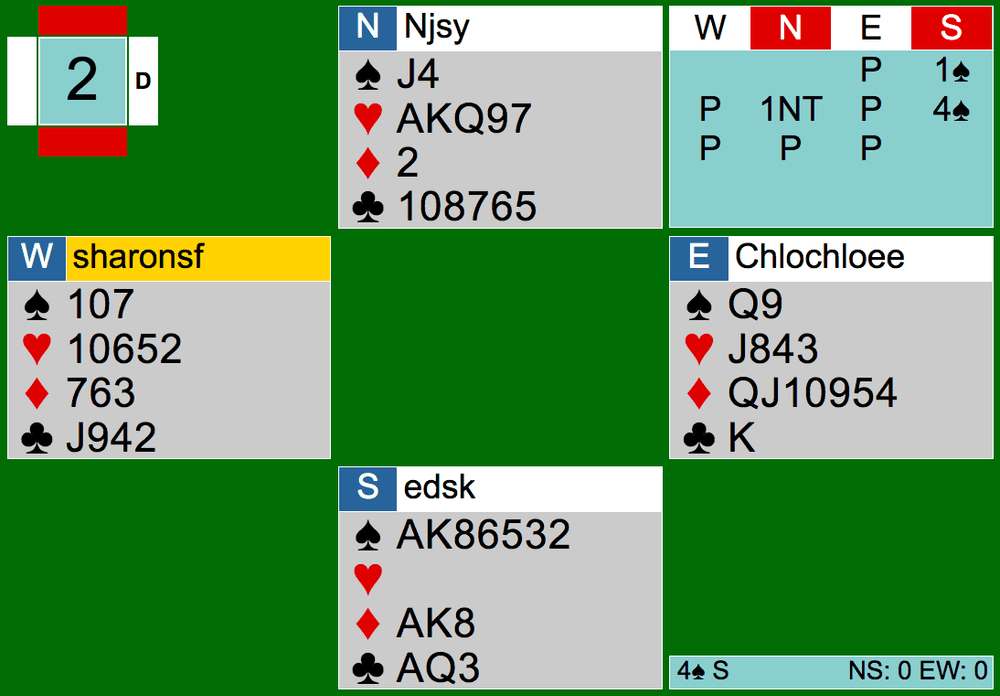 Bridge Hand Diagram